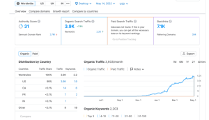 Ammunistionsnation-SEO-Services-TechEdge Digital Solutions