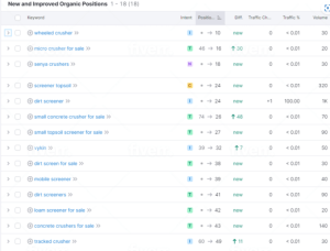 Dahs-project-SEO-Services-TechEdge Digital Solutions